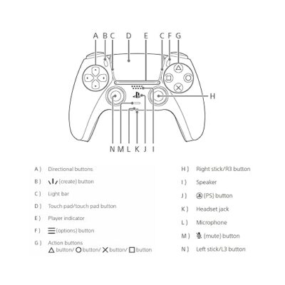 Sony DualSense - Image 2